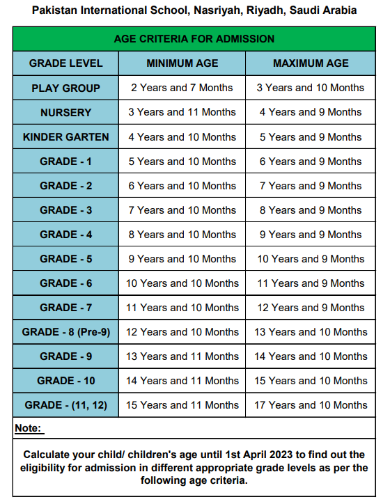 Old Age Home Admission Criteria